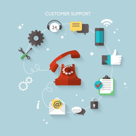 Concept for customer support service