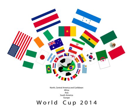 The 32 Nations in 2014 World Cup