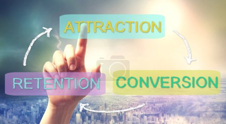 Attraction, Conversion, Retention Business Concept