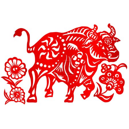 Zodiac Sign for Year of Ox