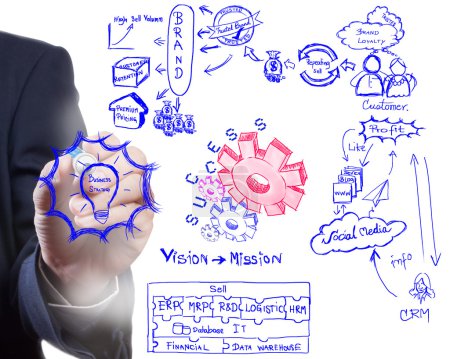 Man drawing idea board of business process